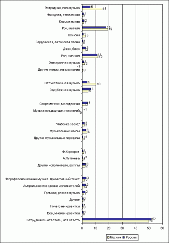 VA - Rock and Metal of Russia. Инструментальная музыка